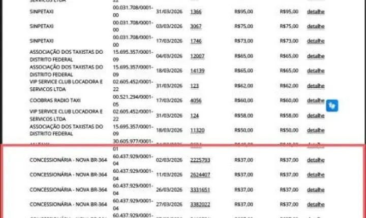 Rafael Fera utiliza cota parlamentar para pagar pedágios na BR-364; gastos chegam a R$ 931,50